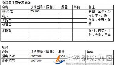 中梁百悅薈廣場(chǎng)項(xiàng)目安裝管材、橋架招標(biāo)公告